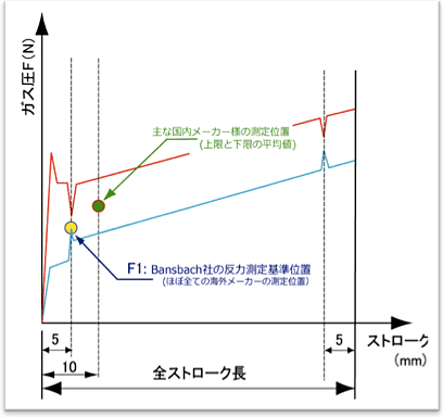 日本メーカーと海外メーカーの比較グラフ