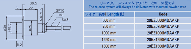 ボーデンワイヤー リニアリリースシステム 基本構成2