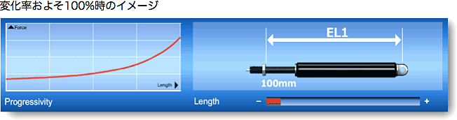 progressivity_100_per