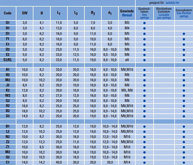 ピストンロッド側 取り付け丸穴金具 一覧表
