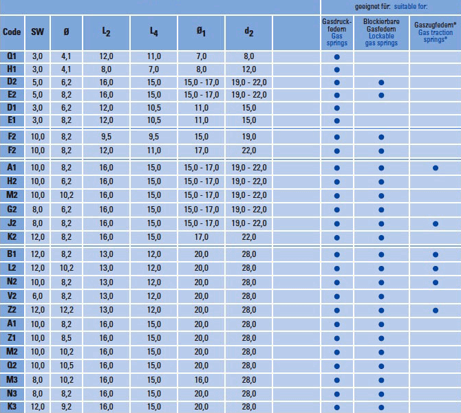 シリンダー側 取り付け丸穴金具 一覧表